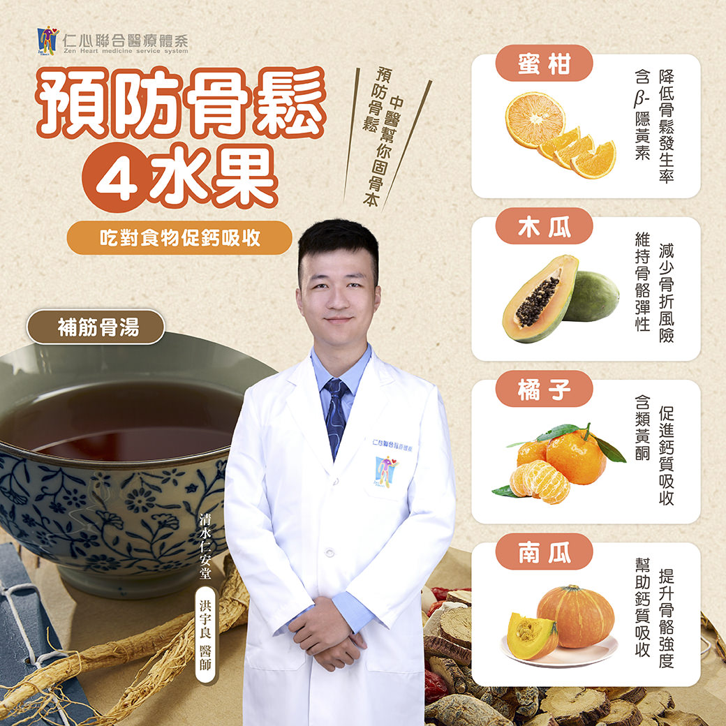 中醫師推薦預防骨鬆的四種水果,包括蜜柑、木瓜、橘子和南瓜,能降低骨鬆發生率、減少骨折風險並促進鈣質吸收,同時建議搭配補筋骨湯,強化骨骼健康,提醒民眾透過適當飲食保養固骨本。