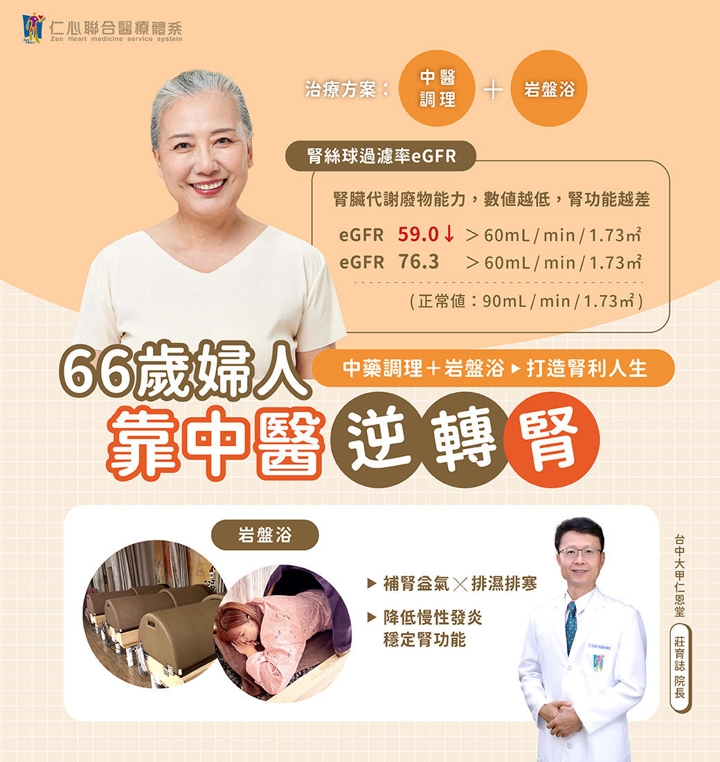 66岁妇人透过中医调理及岩盘浴成功提升肾丝球过滤率(eGFR),逆转肾功能下降状况,医师强调补肾盆气、排湿排寒、降低慢性发炎,稳定肾脏健康,展现中医与岩盘浴疗法对改善肾功能的成效。