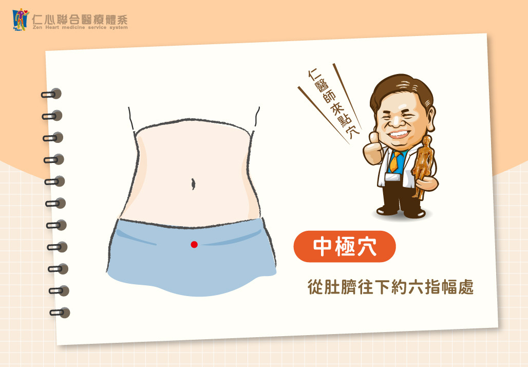 中极穴